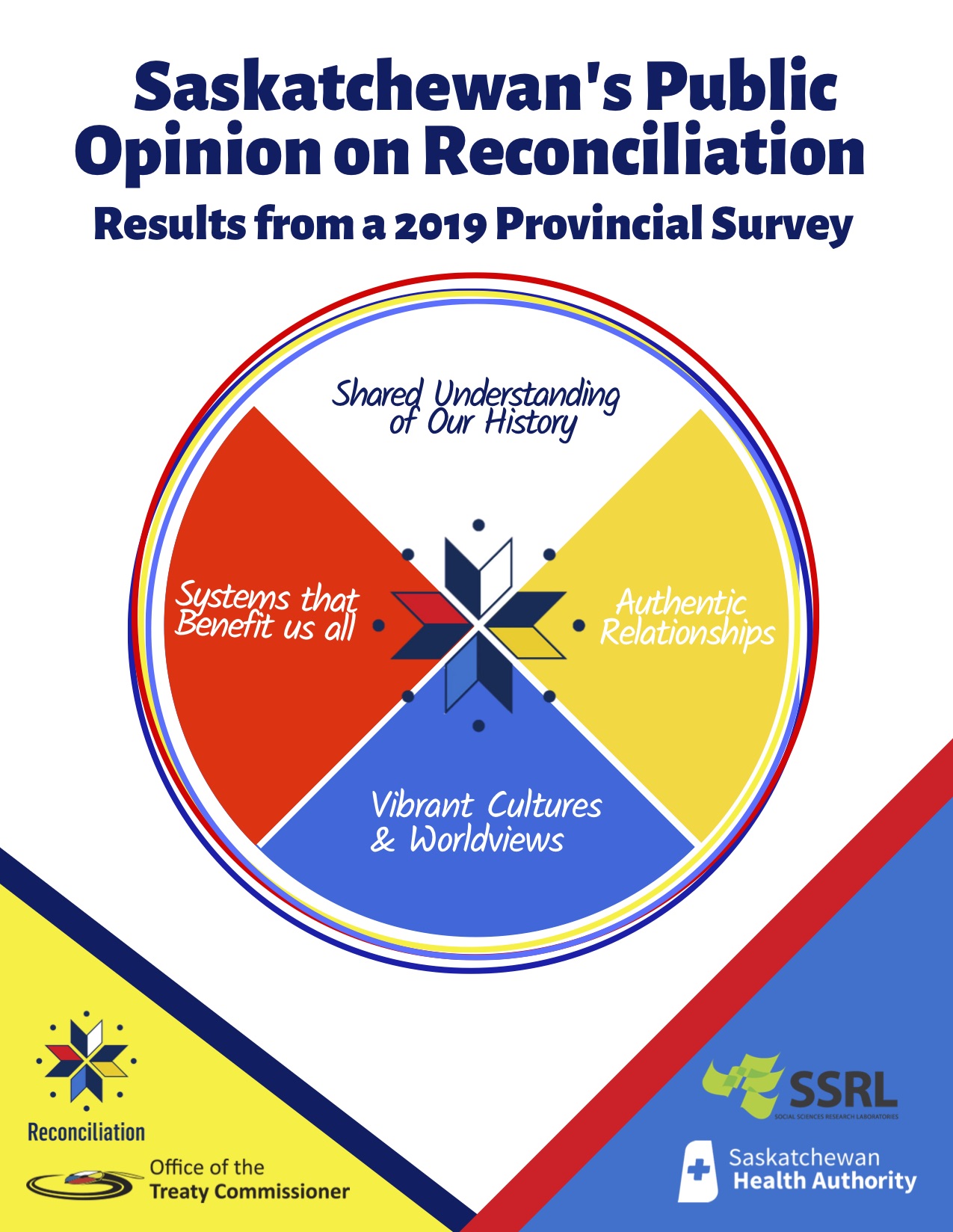 Saskatchewan's Public Opinion on Reconciliation